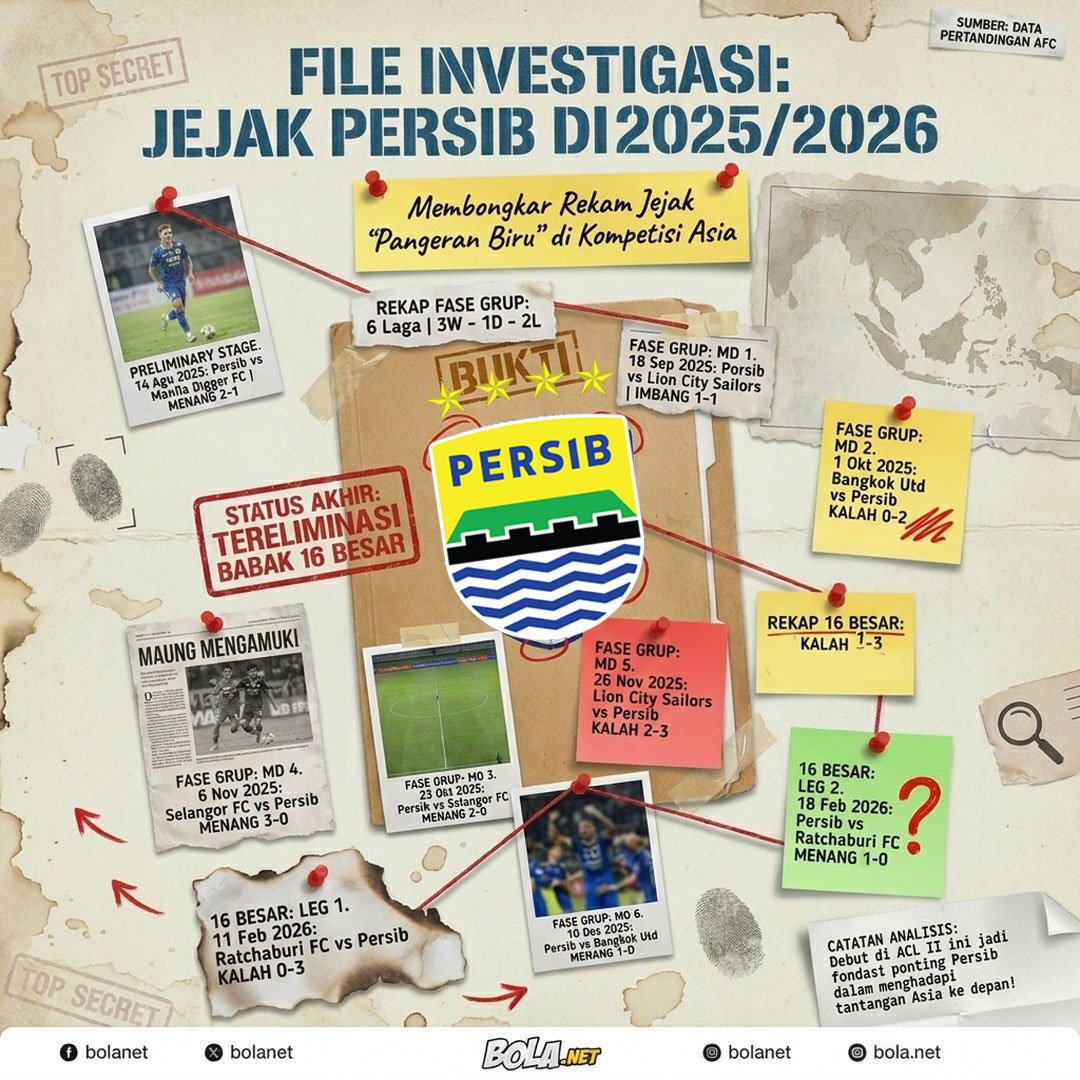 Infografis rekam jejak Persib Bandung di AFC Champions League II 2025/2026 (c) Bola.net