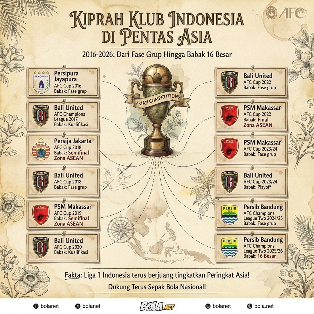Infografis kiprah tim-tim Indonesia saat bertanding di Kompetisi Asia dalam 10 tahun terakhir (c) Bola.net