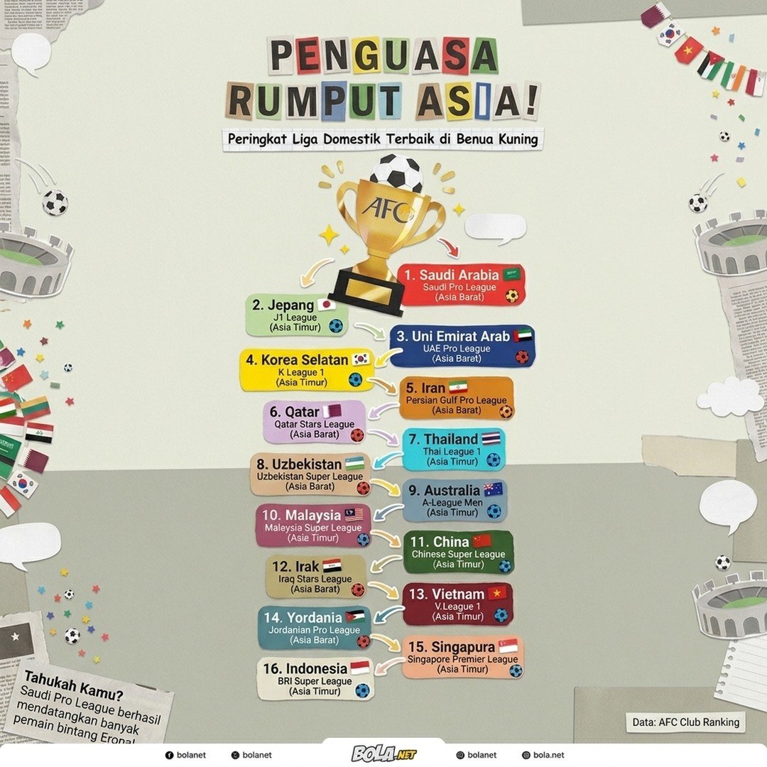 Infografis peringkat Liga-liga domestik di Asia (c) Bola.net