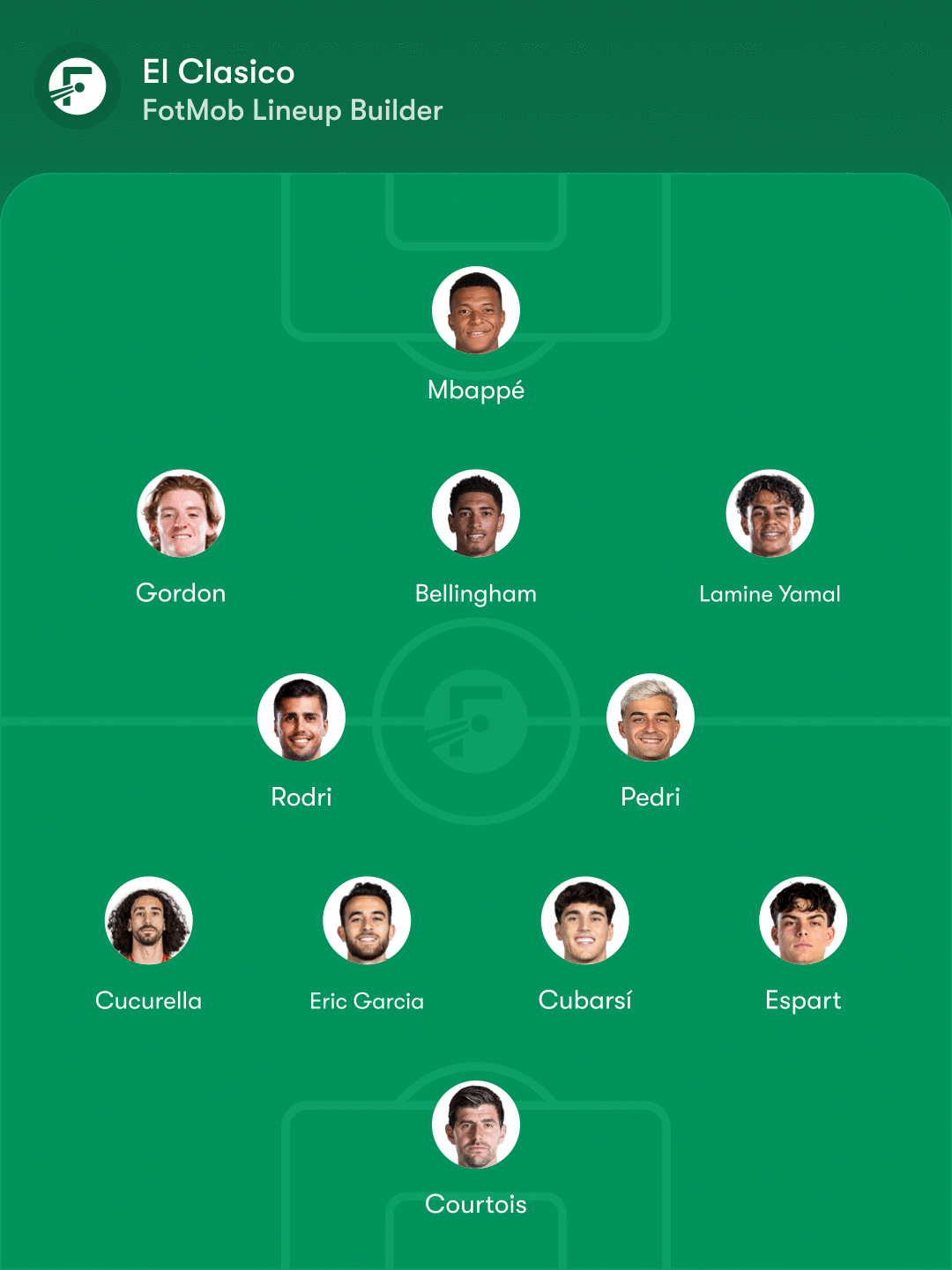 Starting XI gabungan Barcelona dan Real Madrid (c) FootMob