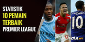 Inilah Statistik 10 Pemain Terbaik Premier League 2014-15