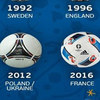 Bola Resmi EURO Dari Masa ke Masa