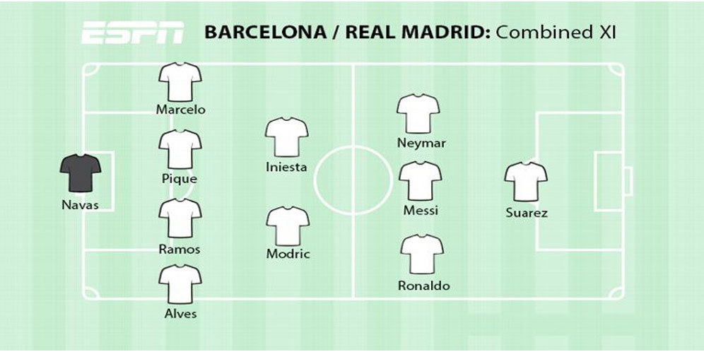 El Clasico Combined XI: Skuat Gabungan Real Madrid-Barcelona