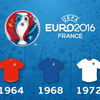 Jersey Juara EURO Dari Masa ke Masa Jersey Juara EURO Dari Masa ke Masa