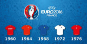 Jersey Juara EURO Dari Masa ke Masa