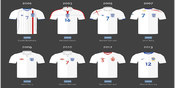 Jersey Timnas Inggris Dari Masa ke Masa