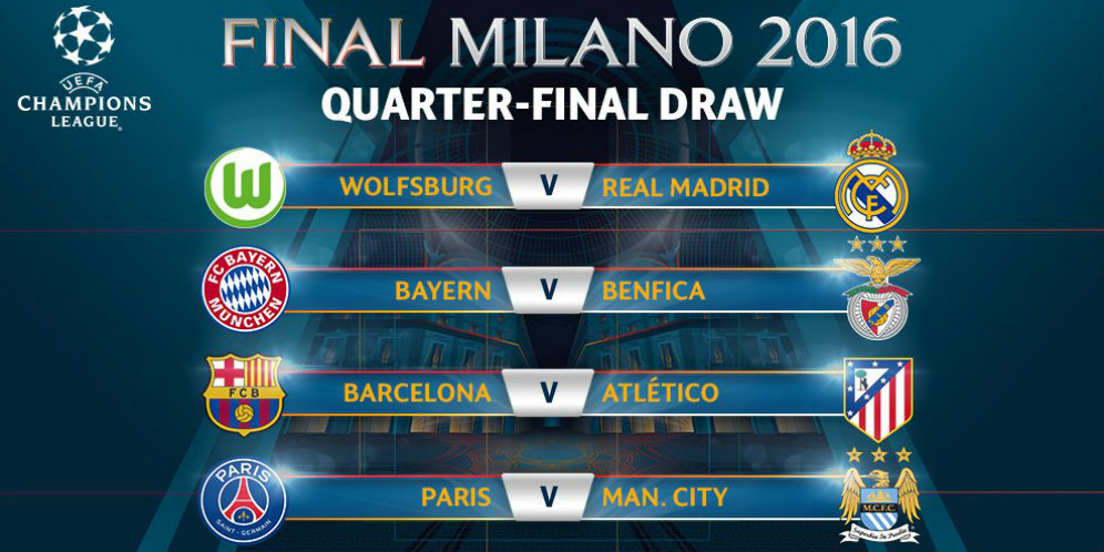 Reaksi Klub Atas Hasil Drawing Perempat Final UCL