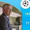 Statistik Liga Champions Ancelotti vs Guardiola