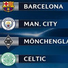 Prediksi Grup C Liga Champions 2016/17