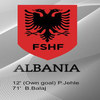 Highlights Kualifikasi Piala Dunia 2018: Liechtenstein 0-2 Albania