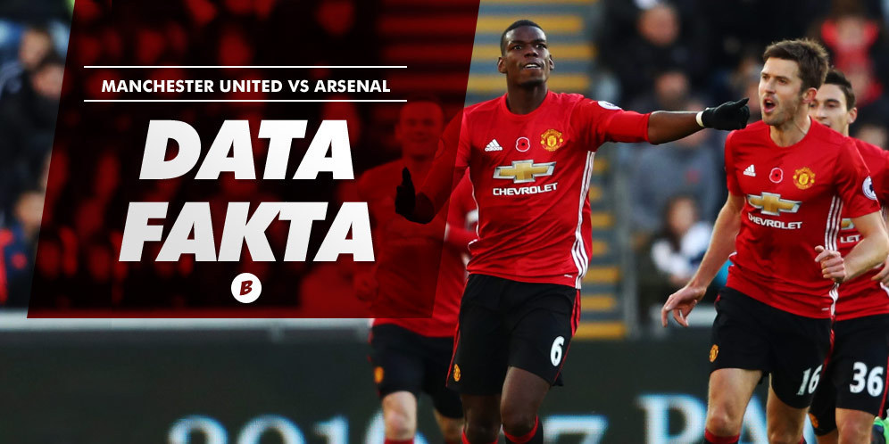 Data dan Fakta Premier League: Manchester United vs Arsenal