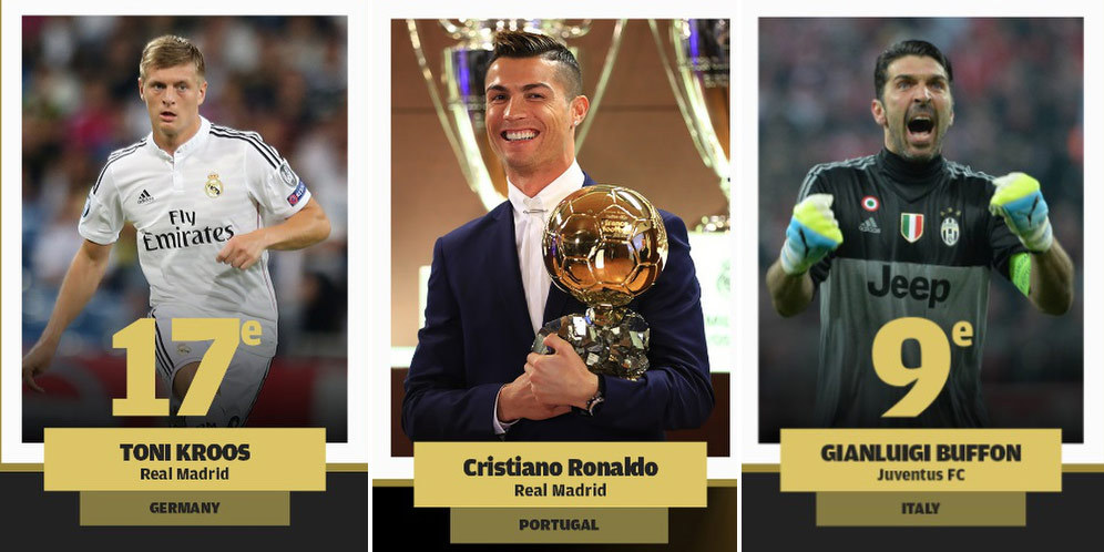 Infografis: Klasemen Lengkap Ballon d'Or 2016