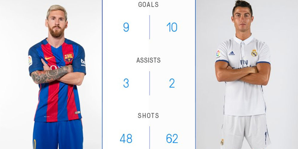 Infografis: Head-to-head 4 Pemain Kunci El Clasico