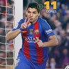Suarez dan Para Pencetak 100+ Gol Barcelona