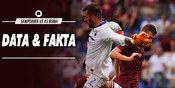Data dan Fakta Serie A: Sampdoria vs AS Roma Data dan Fakta Serie A: Sampdoria vs AS Roma