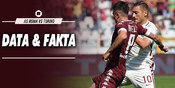 Data dan Fakta Serie A: AS Roma vs Torino Data dan Fakta Serie A: AS Roma vs Torino