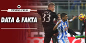 Data dan Fakta Serie A: Pescara vs AC Milan