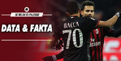 Data dan Fakta Serie A: AC Milan vs Palermo Data dan Fakta Serie A: AC Milan vs Palermo