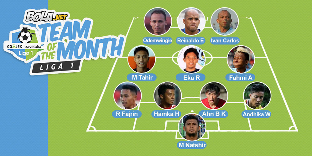 Bola.net Team of the Month Liga 1 Mei 2017