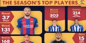 Semua Yang 'Ter-' Dari La Liga 2016/17