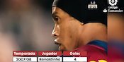 Jago-jago Free Kick La Liga 10 Musim Terakhir