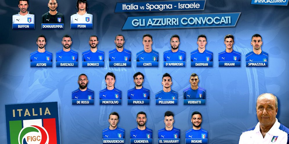 Skuat Italia Untuk Hadapi Spanyol dan Israel