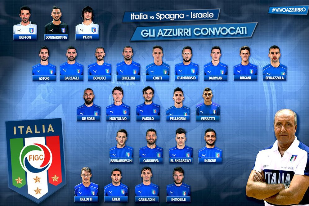 Skuat Italia Untuk Hadapi Spanyol dan Israel Skuat Italia Untuk Hadapi Spanyol dan Israel