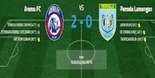 Arema FC Sukses Kandaskan Persela Lamongan