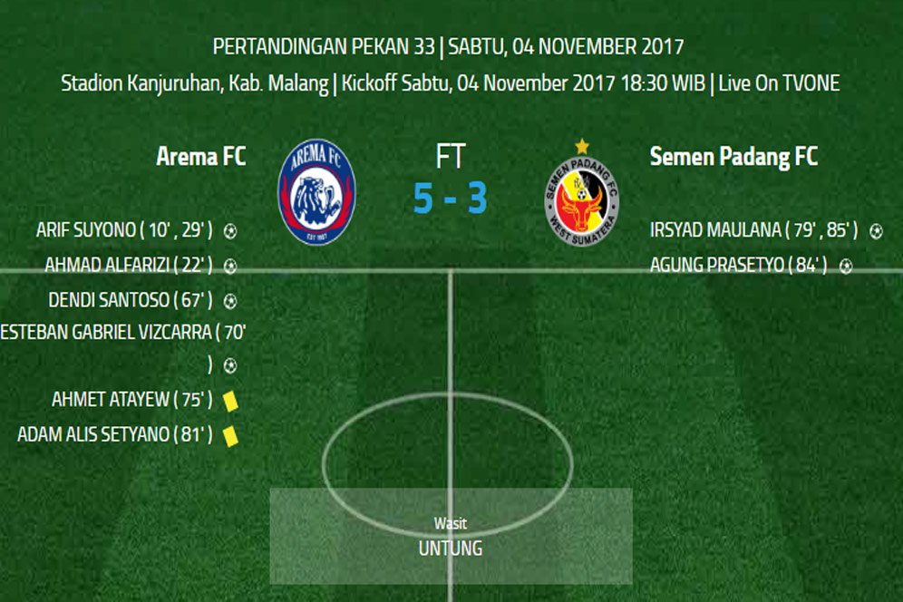 Dikalahkan Arema FC, Semen Padang Kecewa