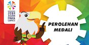 Peringkat dan Perolehan Medali Akhir Asian Para Games 2018