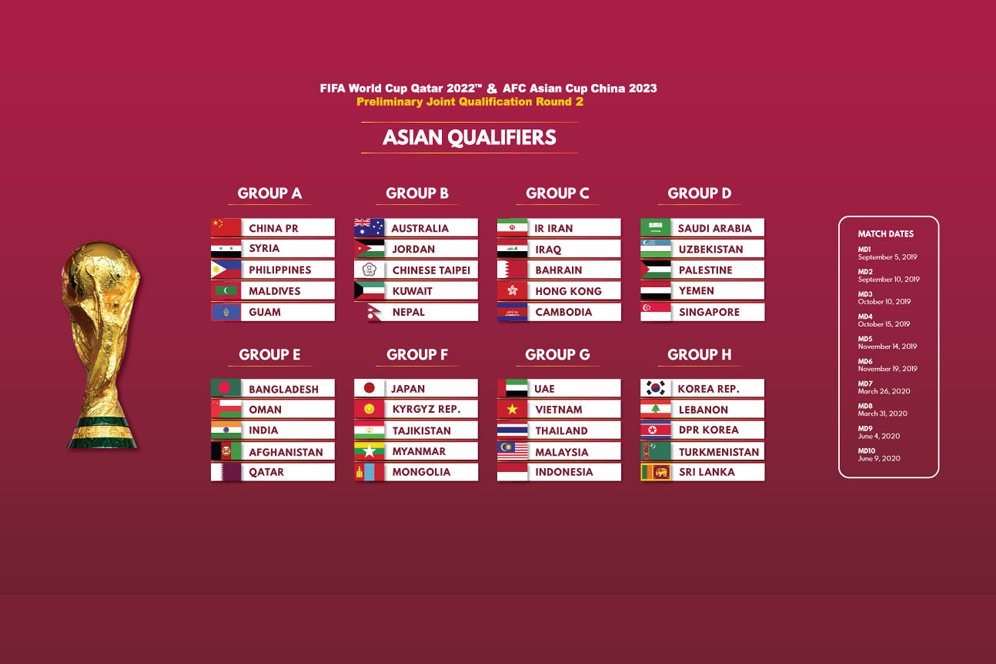 Klasemen Kualifikasi Piala Dunia 2022: Malaysia Menanjak, Indonesia Juru Kunci Klasemen Kualifikasi Piala Dunia 2022: Malaysia Menanjak, Indonesia Juru Kunci