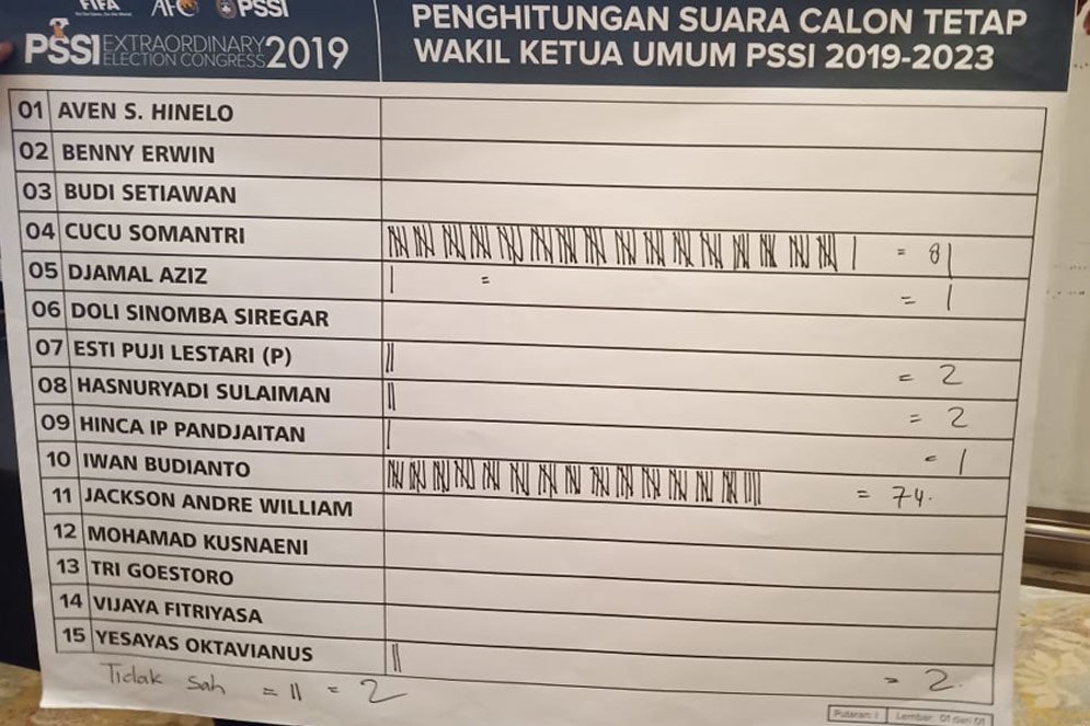 Cucu Sumantri dan Iwan Budianto Terpilih sebagai Waketum PSSI