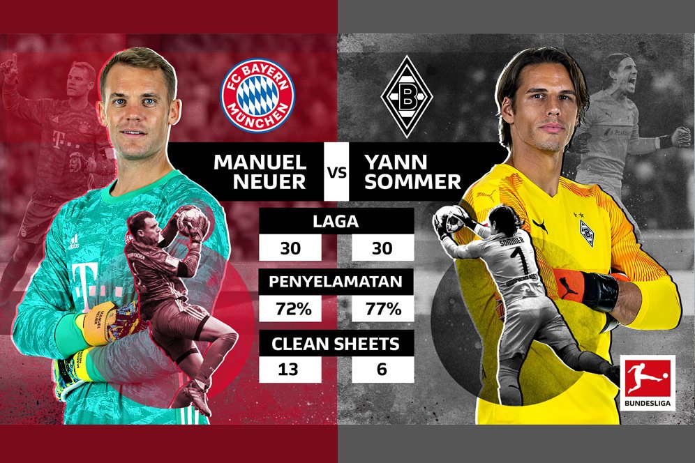 Head to Head: Manuel Neuer vs Yann Sommer