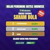 Inilah Pemenang Midweek Battle Kickstox Saham Bola 1