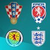 Profil Grup D Euro 2020