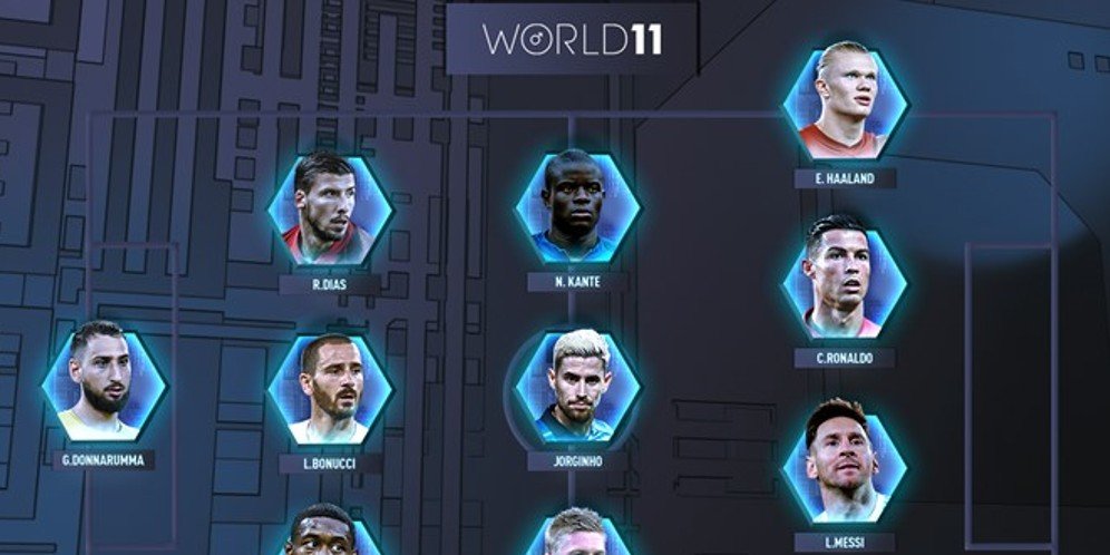 Ngeri! Usung Formasi Super Ofensif 3-3-4, Inilah Para Pemain yang Masuk FIFA FIFPro World 11 2021