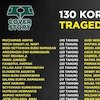 132 Korban Meninggal Tragedi Kanjuruhan, Mereka Bukan Hanya Angka