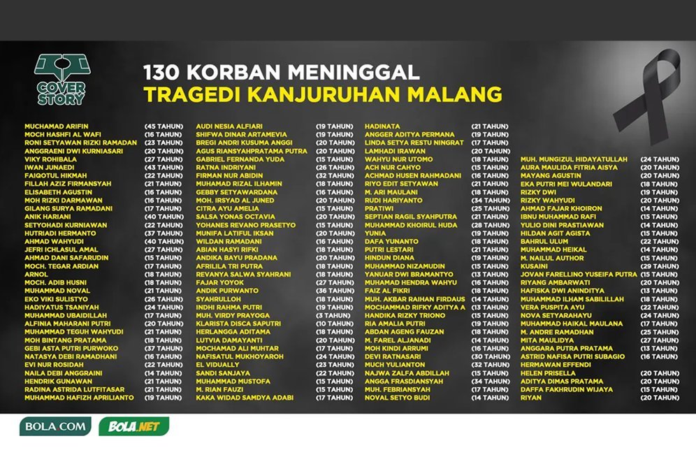 Detail Sumbangan Juara Piala Presiden 2024 Arema FC ke Korban Tragedi Kanjuruhan, Begini Perhitungannya