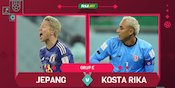 Link Streaming Piala Dunia 2022: Jepang vs Kosta Rika 27 November 2022 Link Streaming Piala Dunia 2022: Jepang vs Kosta Rika 27 November 2022