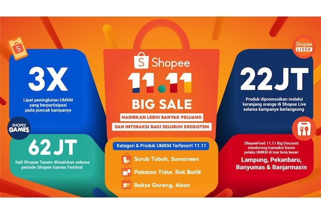 Antusiasme Puncak Kampanye Shopee 11.11 Big Sale, Partisipasi UMKM Meningkat 3 Kali Lipat Antusiasme Puncak Kampanye Shopee 11.11 Big Sale, Partisipasi UMKM Meningkat 3 Kali Lipat
