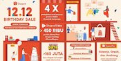 Performa Produk UMKM Meroket Selama Shopee 12.12 Birthday Sale Performa Produk UMKM Meroket Selama Shopee 12.12 Birthday Sale
