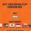 Jadwal Lengkap Piala Asia U-20 2023