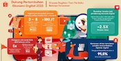 Bangun Bisnis Berkesinambungan, Ini 4 Tren Perilaku Belanja Konsumen dari Shopee Bangun Bisnis Berkesinambungan, Ini 4 Tren Perilaku Belanja Konsumen dari Shopee