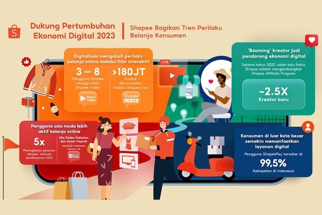 Bangun Bisnis Berkesinambungan, Ini 4 Tren Perilaku Belanja Konsumen dari Shopee Bangun Bisnis Berkesinambungan, Ini 4 Tren Perilaku Belanja Konsumen dari Shopee