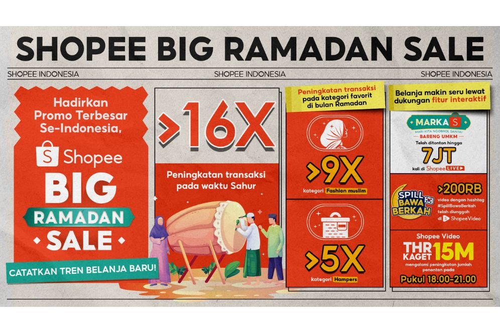 Pesanan Meningkat Lebih dari 9x Lipat, Fashion Muslim Ini Jadi Incaran di Shopee