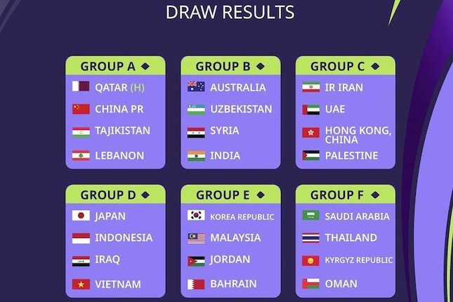 Pembagian Grup Piala Asia 2023