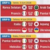 Jadwal Siaran Langsung Babak Penyisihan Tournoi Maurice Revello di Vidio Jadwal Siaran Langsung Babak Penyisihan Tournoi Maurice Revello di Vidio