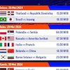 Jadwal Siaran Langsung Womens VNL 2024 Week 2 di Vidio Pekan Ini