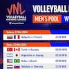 Jadwal Live Streaming Putaran Pertama Men's VNL 2024 di Vidio, 21-26 Mei 2024 Jadwal Live Streaming Putaran Pertama Men's VNL 2024 di Vidio, 21-26 Mei 2024
