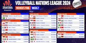 Jadwal Siaran Langsung Womens VNL 2024 Week 2 di Vidio Pekan Ini Jadwal Siaran Langsung Womens VNL 2024 Week 2 di Vidio Pekan Ini